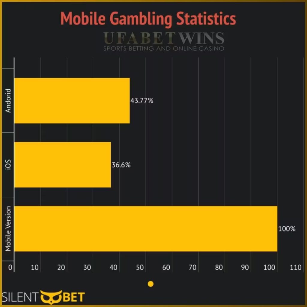 Casino and mobile device distribution statistics in numbers Silentbet.com